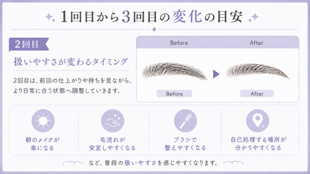 HBL 2回目の変化　バンビッシュ