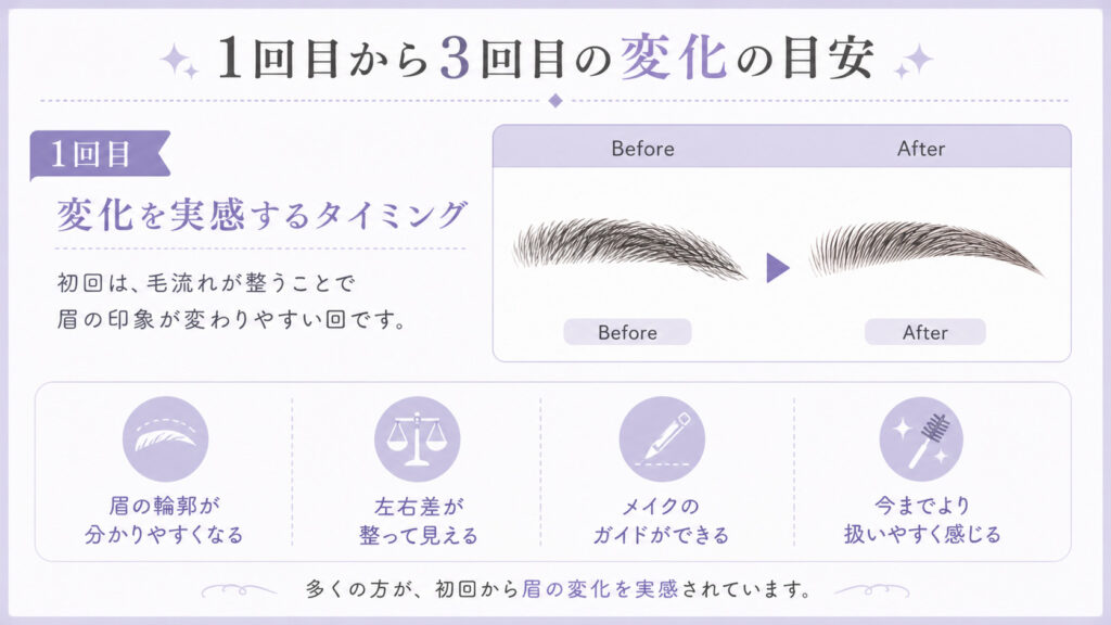 HBL 1回目の変化　バンビッシュ