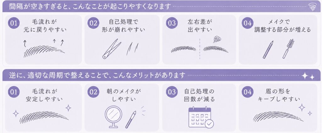 HBLのおすすめ周期　バンビッシュ