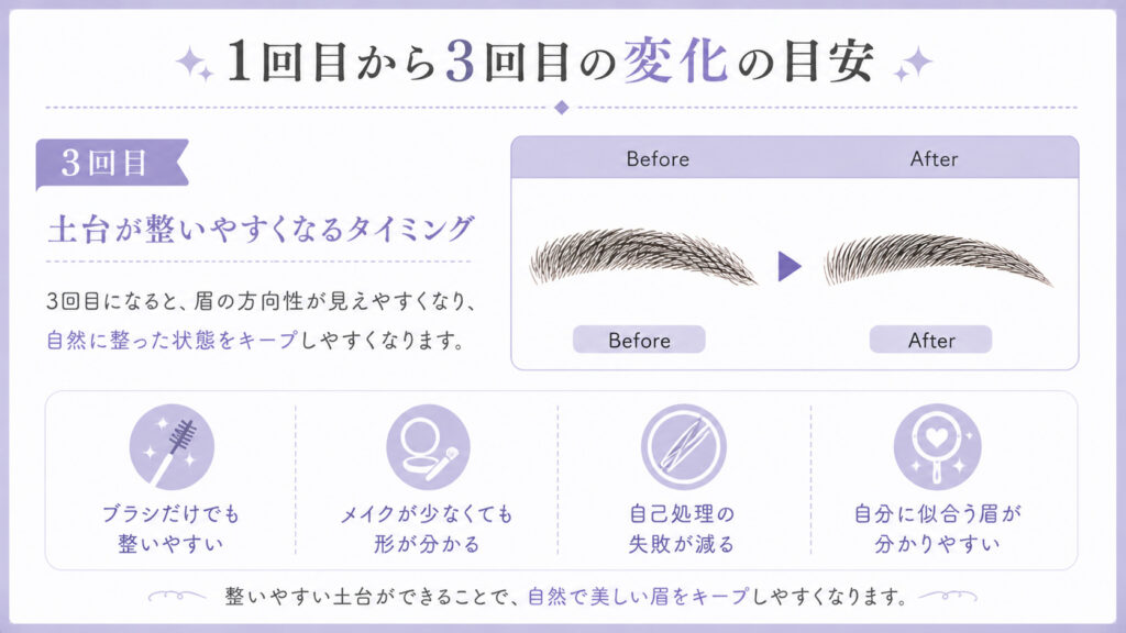 HBL 3回目の変化　バンビッシュ