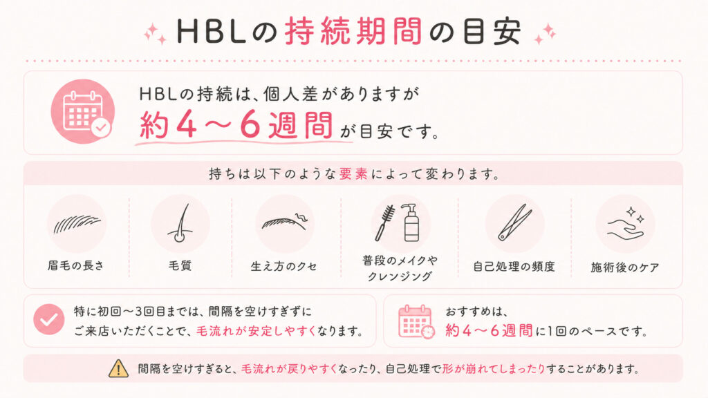HBL 持続期間　バンビッシュ