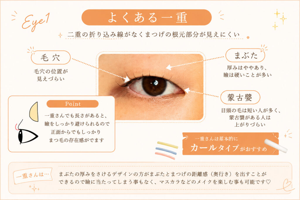 バンビッシュ よくある一重