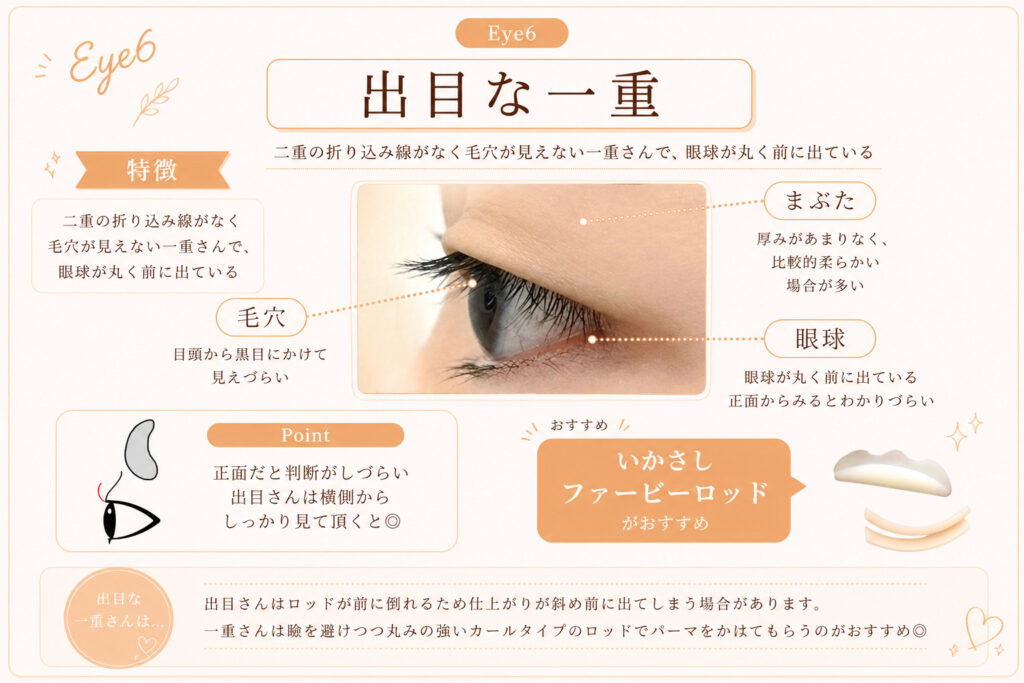 バンビッシュ 出目な一重